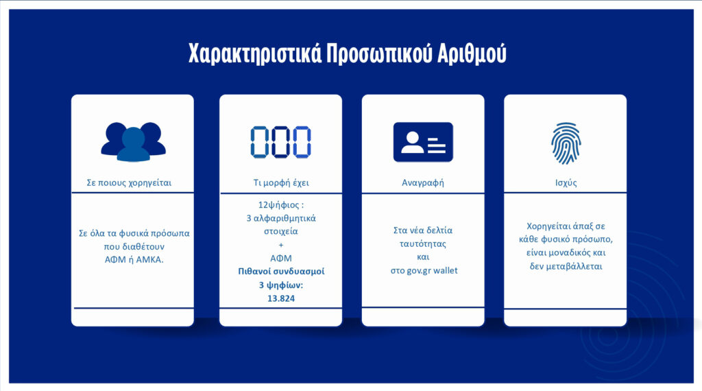 Προσωπικός Αριθμός: Πώς θα τον αποκτήσεις και πότε λήγει η προθεσμία